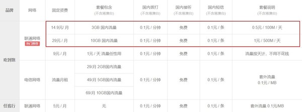 小米移動“吃到飽”新套餐