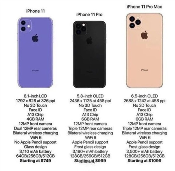 iPhone 11價格（圖片來歷網(wǎng)絡）