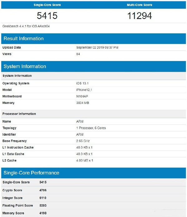 A13處理器跑分曝光（圖片來歷Geekbench）