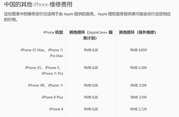 iPhone手機其他修理價格