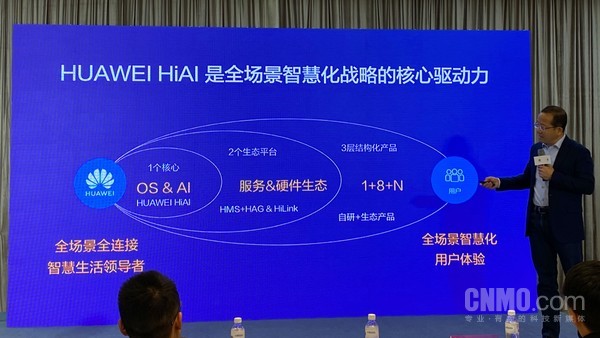 HUAWEI HiAI3.0為開發(fā)者供給一個翹起地球的支點