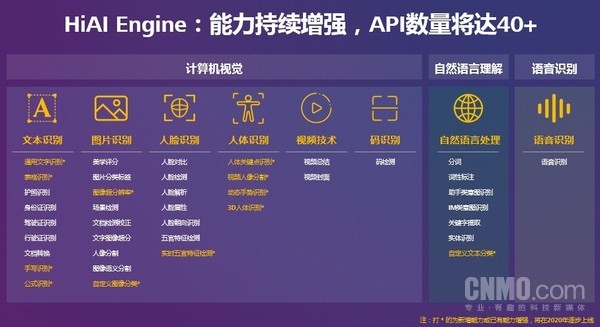 HUAWEI HiAI3.0為開發(fā)者供給一個翹起地球的支點