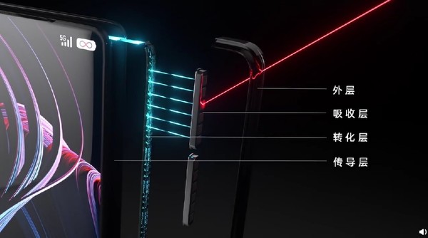 FreeVOOC隔空充電技能