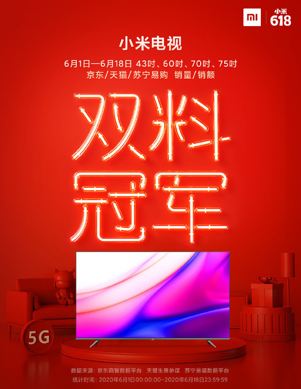 破百億！小米618出售額同比增加54% 斬獲256項榜首